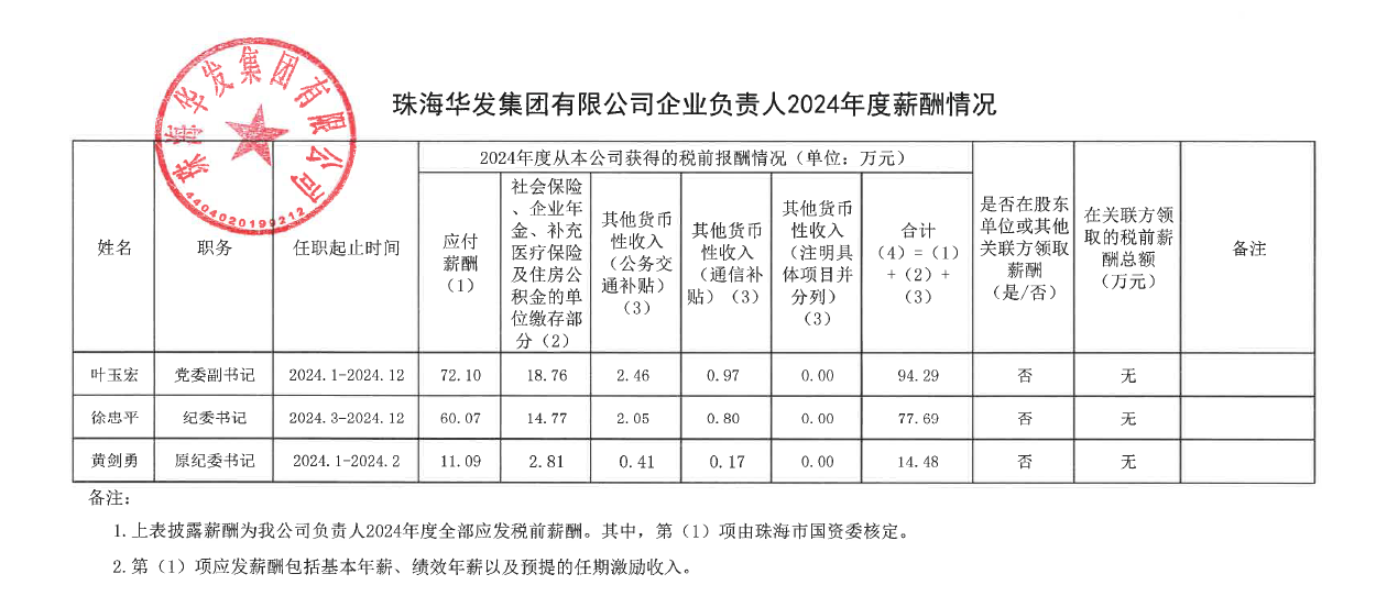 云顶集团有限公司企业负责人2024年度薪酬情况.png