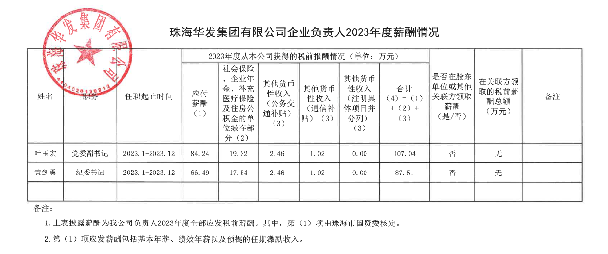 云顶集团有限公司企业负责人2023年度薪酬情况.png